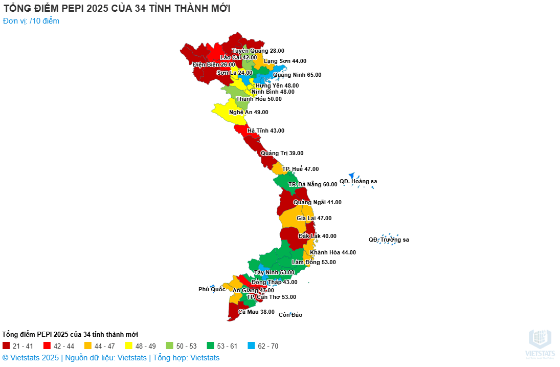 Các trụ cột và tiêu chí đánh giá PEPI 