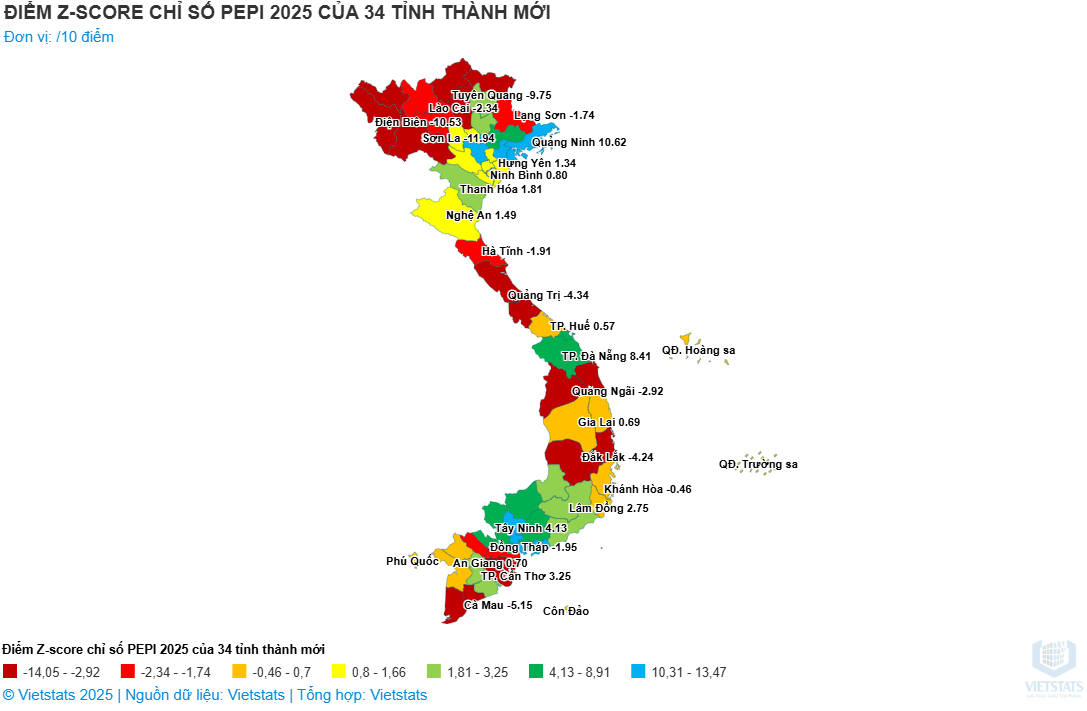 Các trụ cột và tiêu chí đánh giá PEPI 