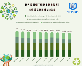 bai-viet-lien-quan