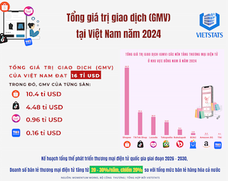 bai-viet-lien-quan