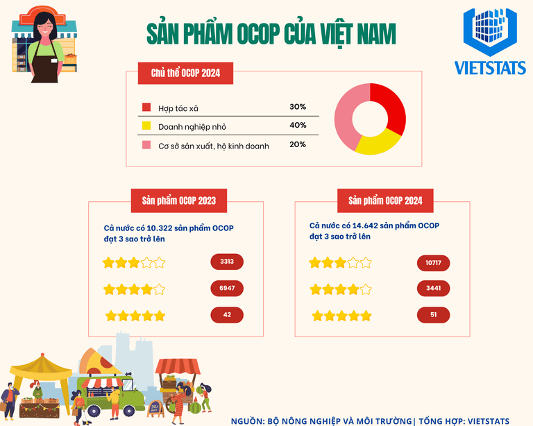 bai-viet-lien-quan